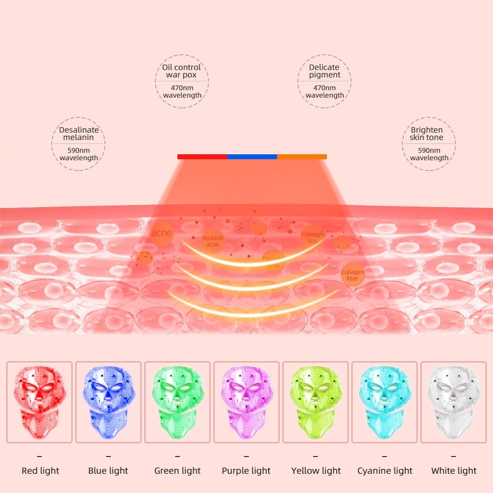7 Colors LED Light Therapy Face Mask
